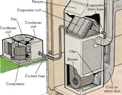 air-conditioning component