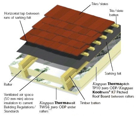 roof insulation diagram